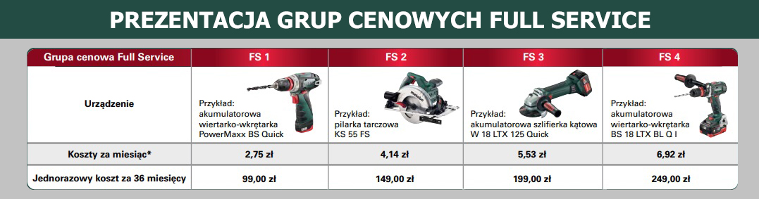 metabo full service grupy cenowe