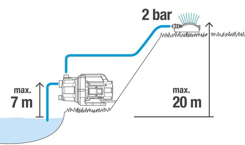 Pompa ogrodowa 3600/4 09013-29 Gardena