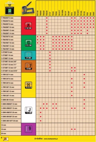 Zszywacz TR245 + zestaw 3000 zszywek STHT72674-9