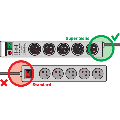 Listwa zasilająca Brennenstuhl 1153344115