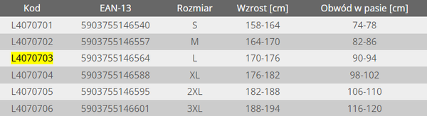 Spodnie robocze krótkie Lahti Pro L4070703 rozm. L