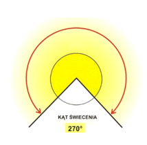 Maszt do montażu na kontenerze LMC2x150AW PARTNERSITE