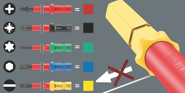 Zestaw wkrętaków Kraftform Kompakt VDE 17 Universal 1 Tool Finder Wera 05006611001