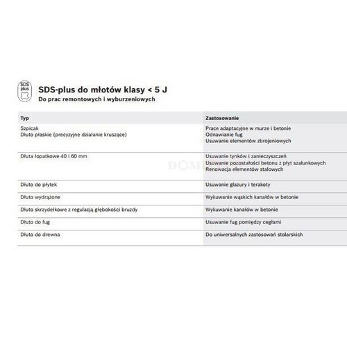 Dłuto łopatkowe SDS-plus Bosch 2608690101