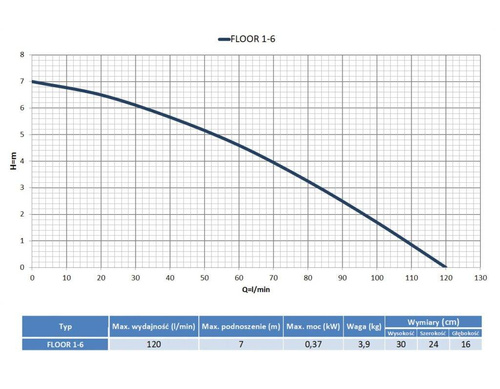 Zatapialna pompa do wody czystej Melec Floor