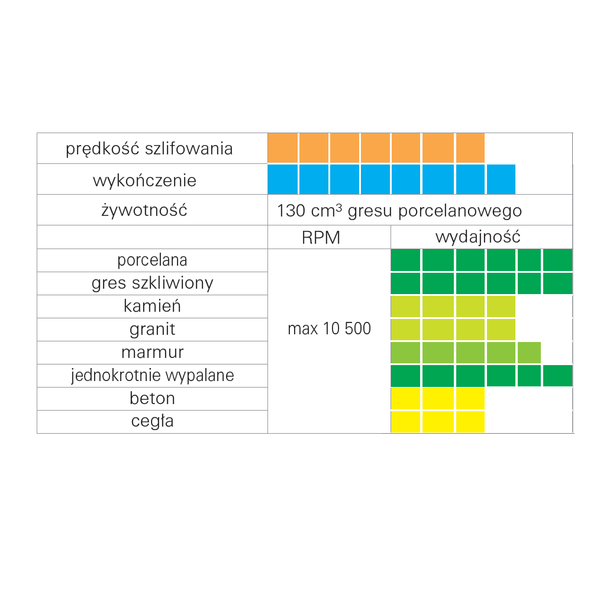 Tarcza lamelkowa Sigma ART-72F120 do obróbki płytek ceramicznych
