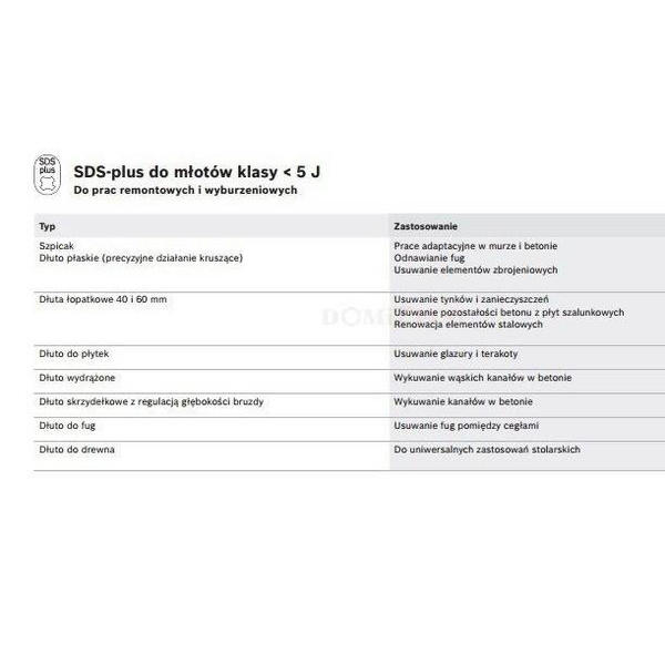 Dłuto łopatkowe SDS-plus Bosch 2608690101