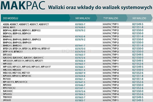 Walizka Makpac Typ 4 Makita 821552-6
