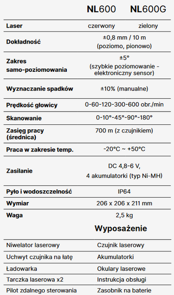 Niwelator laserowy, rotacyjny z zieloną wiązką NIVEL NL600 Digital