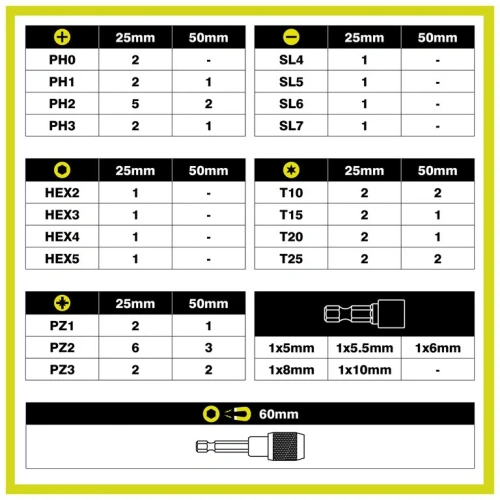 Zestaw bitów udarowych Ryobi RARXSD59