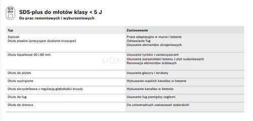 Zestaw wierteł i dłut SDS-Plus Makita D-42444