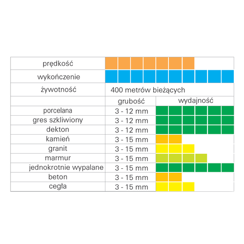 Tarcza diamentowa Sigma ART-75C3 - średnica 115mm