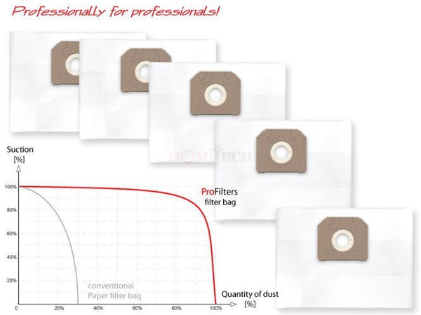 Profilters PRO-123 Worki do odkurzacza z włókniny 45 L