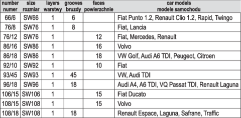 Klucze nasadowe do filtrów oleju Yato YT-0594