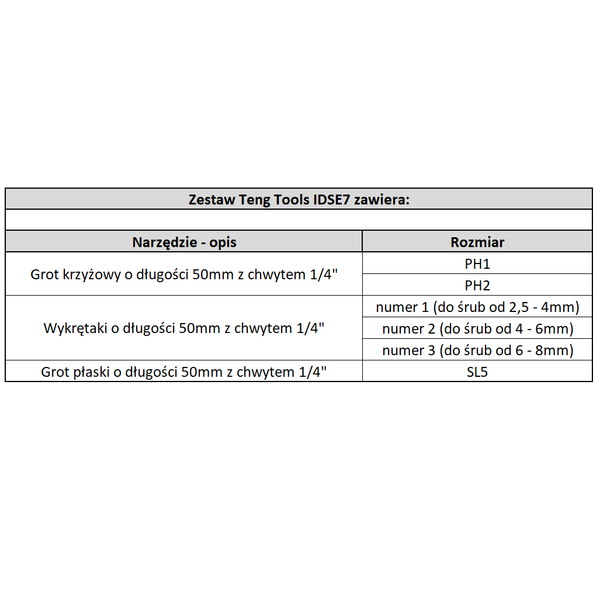 Zestaw kluczy nasadowych Teng Tools IDSE7 - chwyt kwadratowy 1/4"