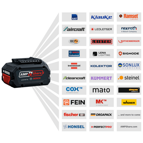 Szlifierka kątowa Fein CCG 18-125-7 X AS z zestawem zasilającym 2x8Ah i ładowarką GAL 18V-160