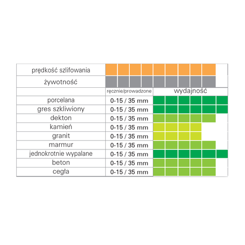 Wiertło diamentowe Sigma ART-53010 o średnicy 10mm