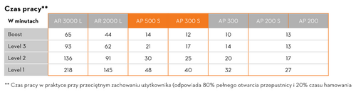 Dmuchawa akumulatorowa Stihl BGA 250 BA060115903