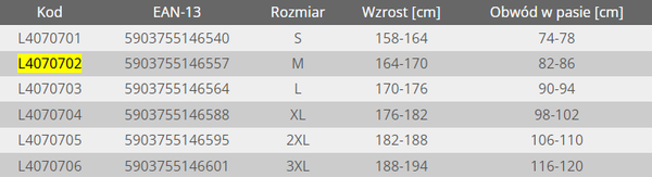 Spodnie robocze krótkie Lahti Pro L4070702 rozm. M