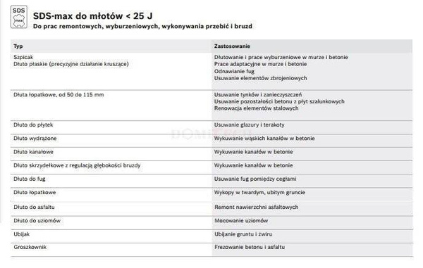 Makita P-18013 zestaw 4 dłut SDS MAX w aluminiowej walizce