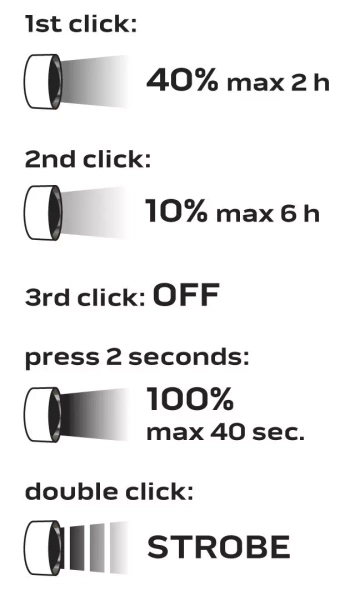 Latarka czołowa Neo Tools 99-027