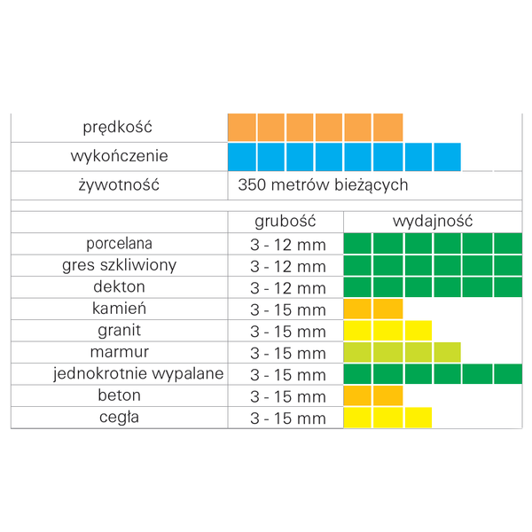 Tarcza diamentowa Sigma ART-75C - średnica 115mm