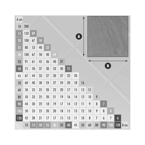 Kliny do systemu poziomowania RLS 50 szt. RAIMONDI-180CUNEO50