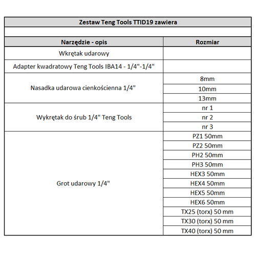Wkrętak Teng Tools TTID19 - zestaw 19 elementów + organizer
