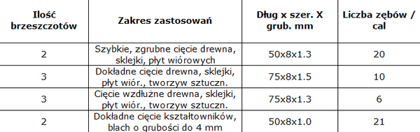 Zestaw brzeszczotów do wyrzynarek (10 szt.) LUNA 209730100