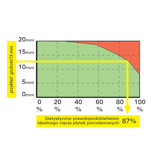 Ręczna przecinarka do płytek Sigma ART-4FN