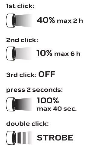 Latarka czołowa Neo Tools 99-027