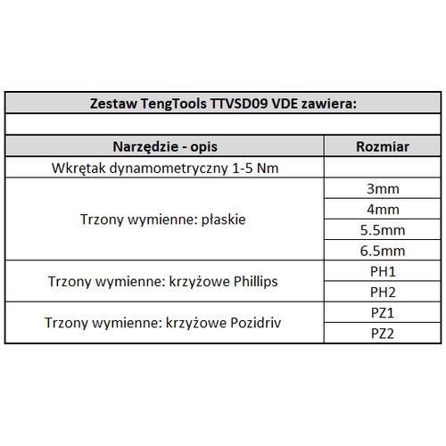 Wkrętak dynamometryczny TengTools TTVSD09 VDE 1000V - 8 wymiennych grotów