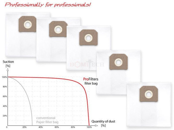 Profilters PRO-110 Worki do odkurzacza z włókniny 70 L