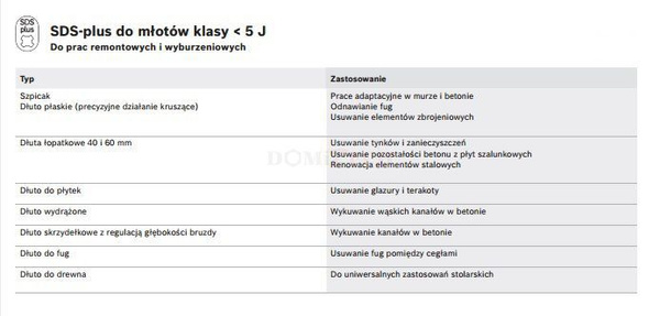 Makita D-19180 zestaw wierteł i dłut sds plus w walizce