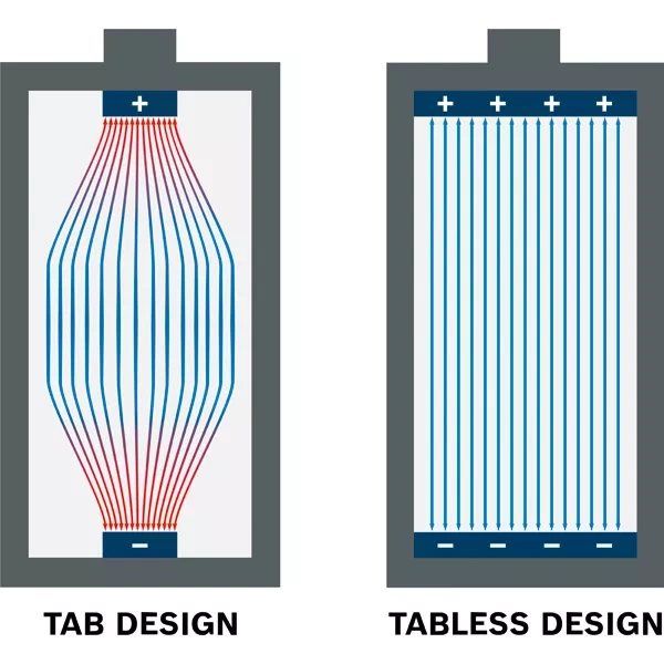 Zestaw 2 szt. akumulatorów Bosch EXPERT EXBA18V-80 18V 8Ah