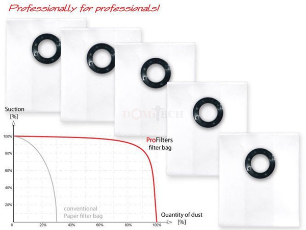 Profilters PRO-141 Worki do odkurzacza z włókniny 