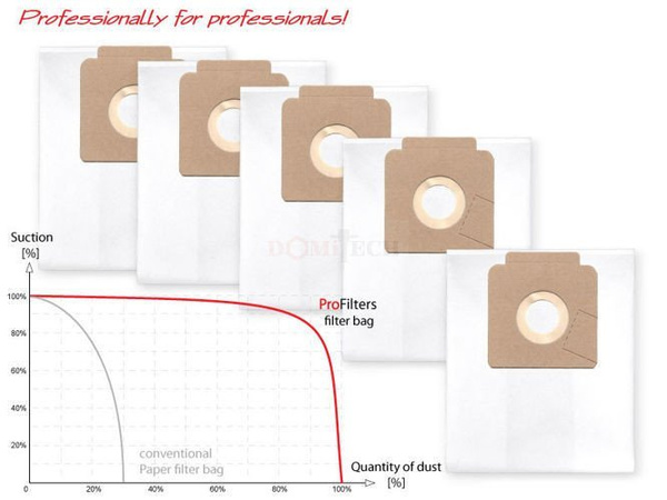 Profilters PRO-119 Worki do odkurzacza z włókniny 17 L