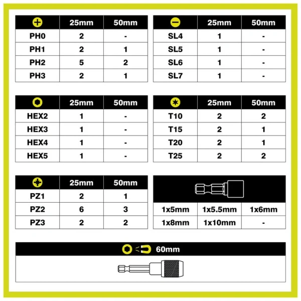 Zestaw bitów udarowych Ryobi RARXSD59