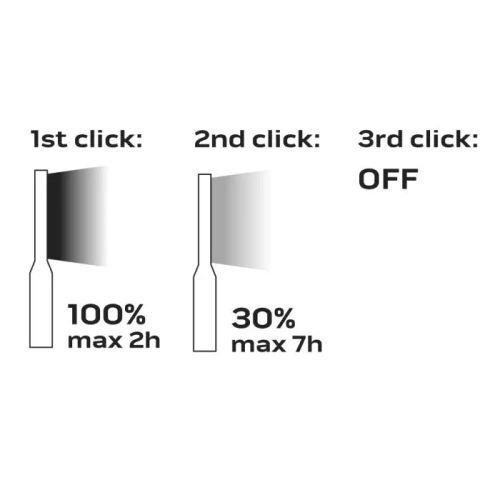 Lampa warsztatowa NEO Tools 99-043