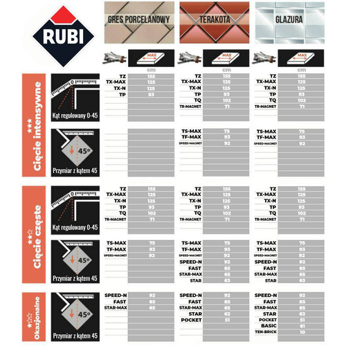Przecinarka do glazury RUBI STAR-63 + walizka