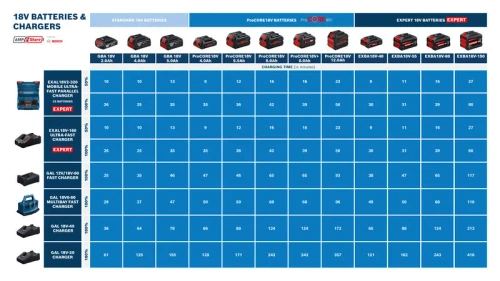 Akumulator Bosch EXPERT EXBA18V-40 18V 4Ah
