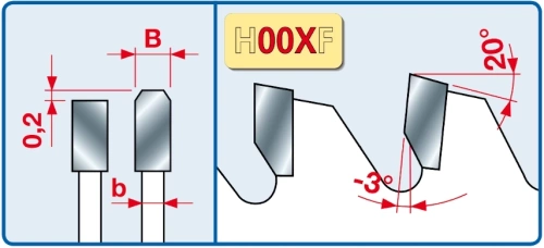Tarcza do cięcia płyty laminowanej bez podcinacza 250x3,2/2,2x30 mm Z80 Freud LU3F 0200