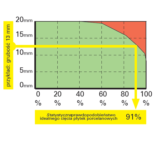 Przecinarka do glazury Sigma ART-12E1 - długość cięcia 245cm