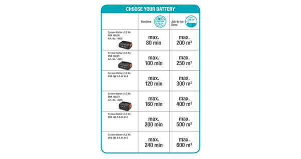 Teleskopowe nożyce do żywopłotu THS 42/18V P4A Gardena 14732-55