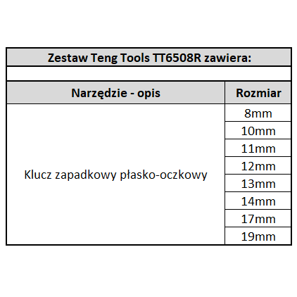Zestaw kluczy Teng Tools TT6508R - 8 kluczy zapadkowych płasko-oczkowych