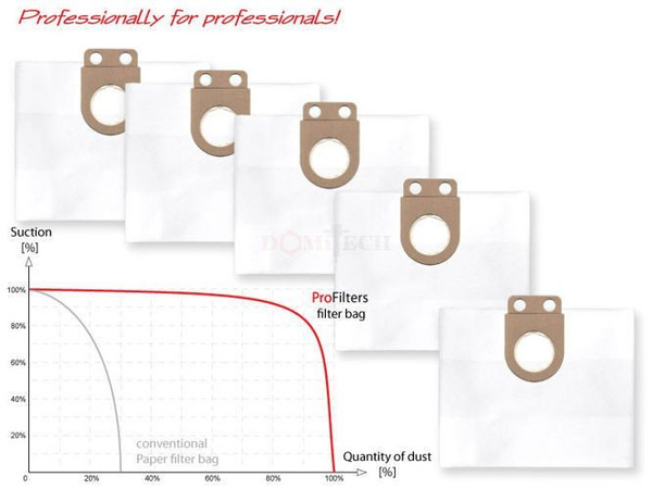 Profilters PRO-107 Worki do odkurzacza z włókniny 32 L