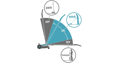 Kosiarka akumulatorowa Gardena 22/18V P4A (14620-55)