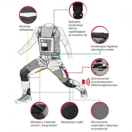 Ogrodniczki ochronne Lahti PRO L4060906 SLIM FIT 3XL