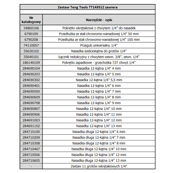 Zestaw kluczy nasadowych Teng Tools TT143512 - 35 elementów