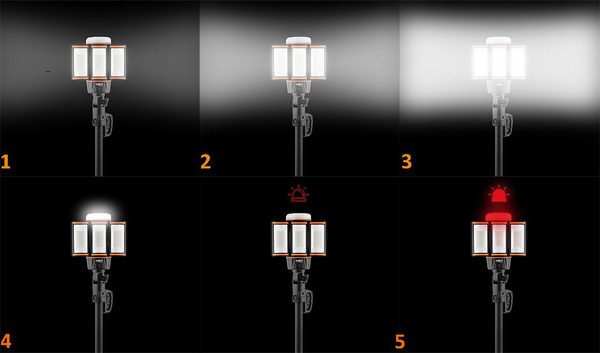 Lampa budowlana akumulatorowa NEO Tools 99-121